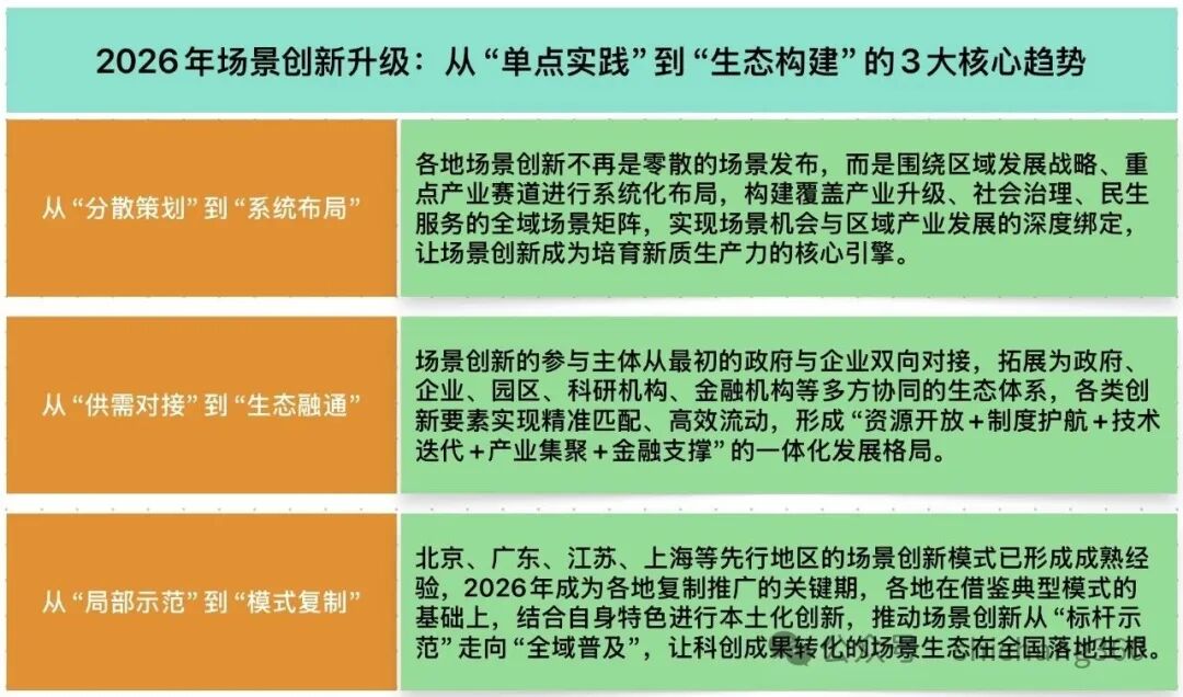 2026年场景创新再升级：3大典型地方模式对比及科创成果转化新生态构建的几点思考