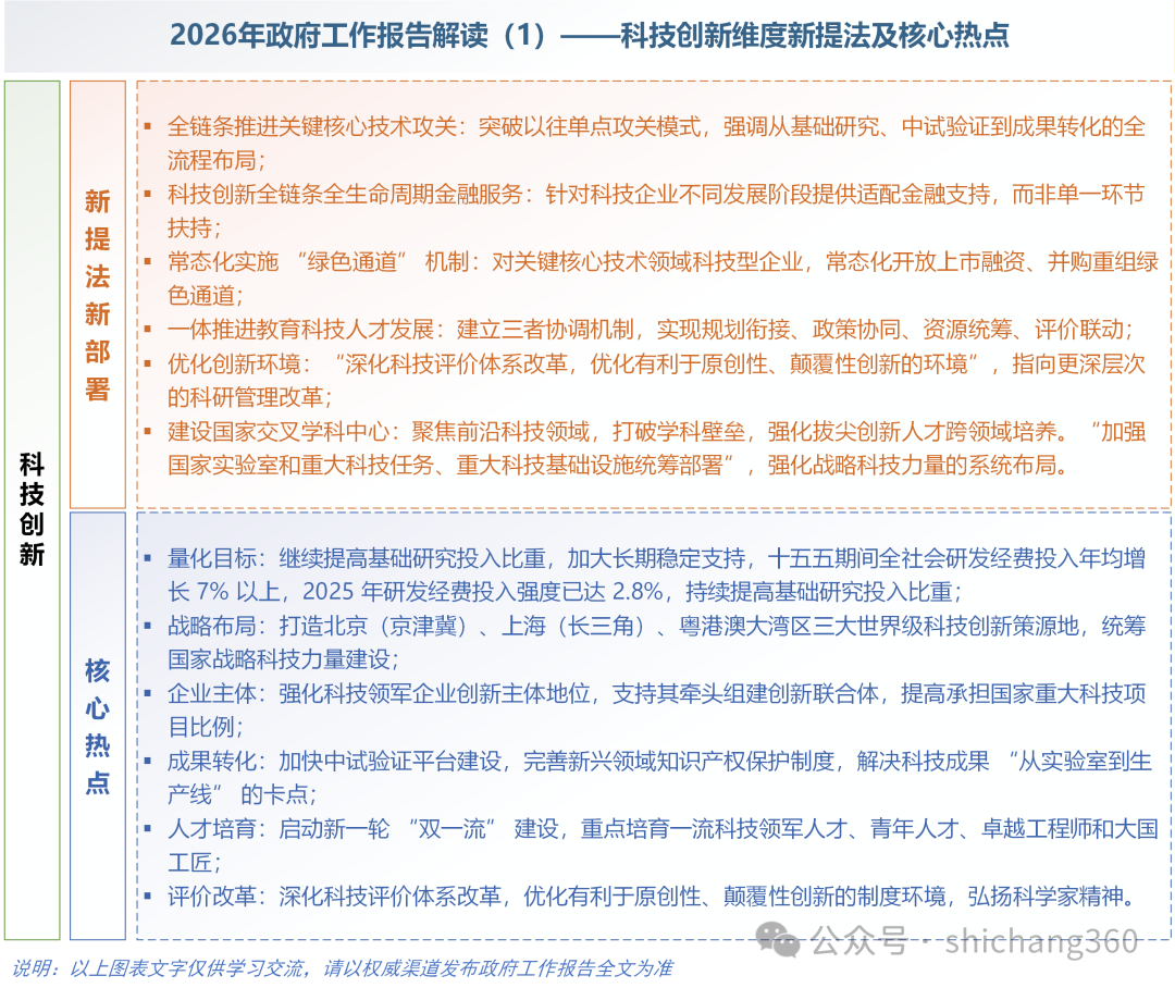 5大维度（图文）解读2026年政府工作报告：科技创新、产业创新、场景创新、新质生产力及未来产业
