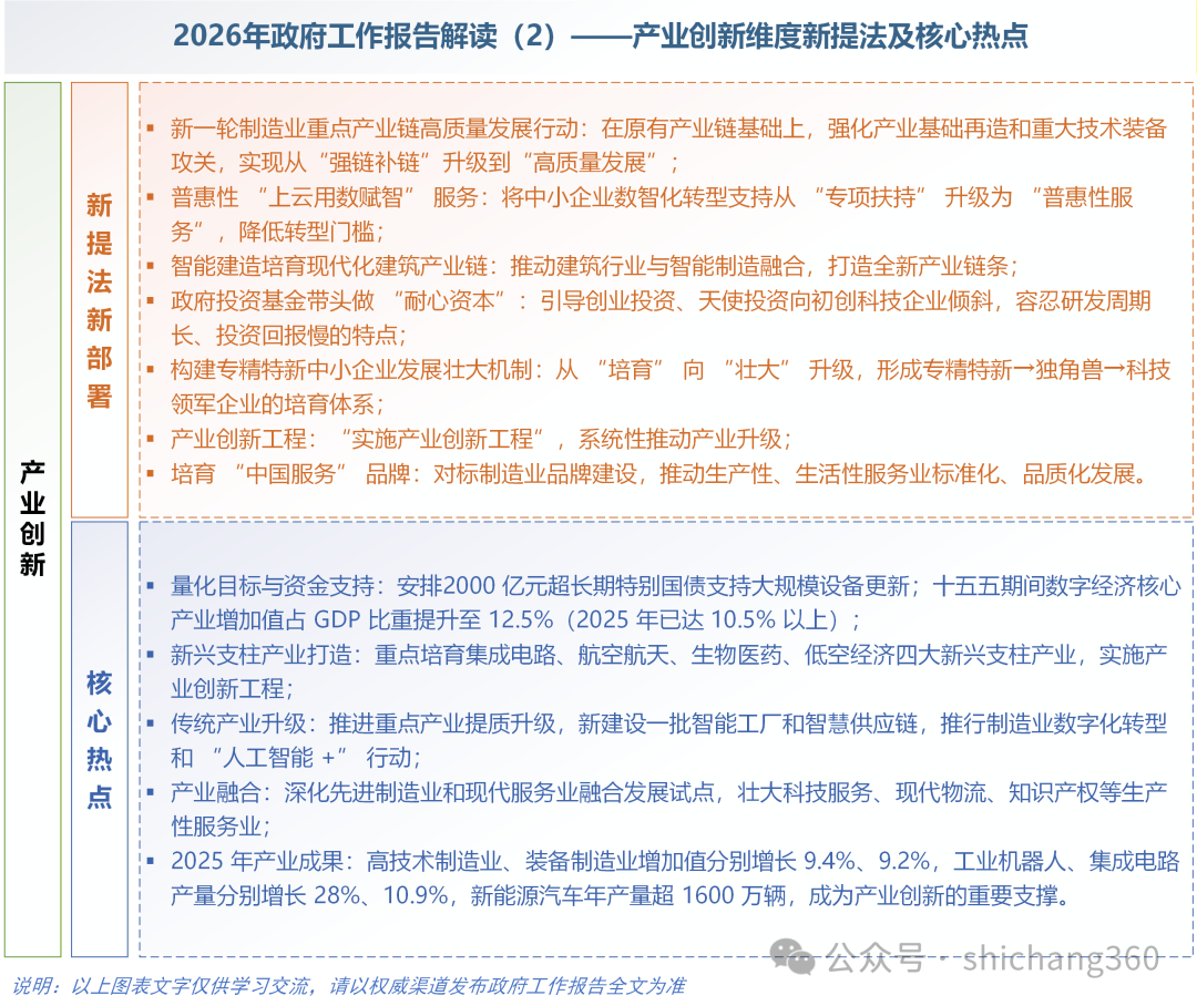 5大维度（图文）解读2026年政府工作报告：科技创新、产业创新、场景创新、新质生产力及未来产业