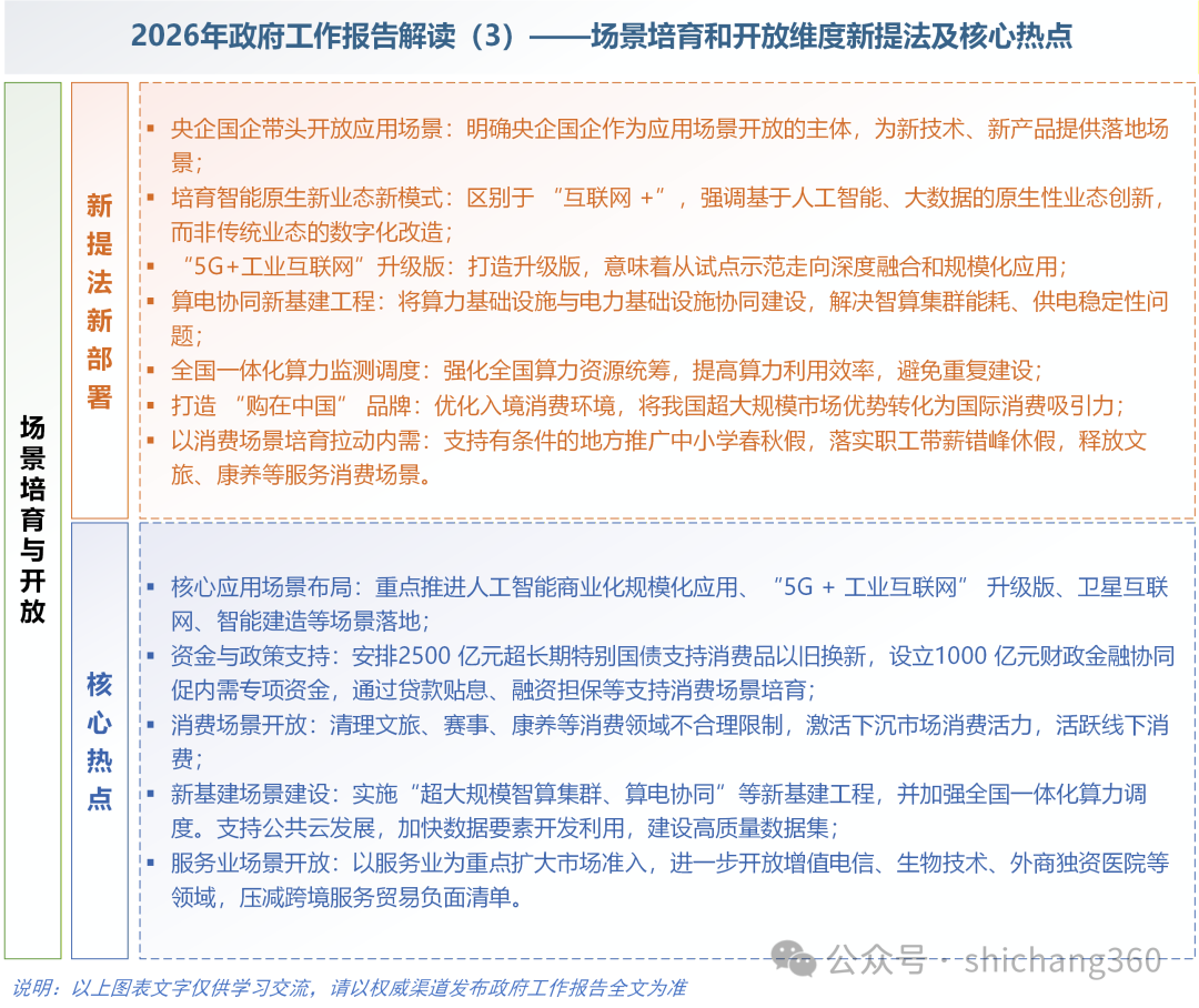 5大维度（图文）解读2026年政府工作报告：科技创新、产业创新、场景创新、新质生产力及未来产业