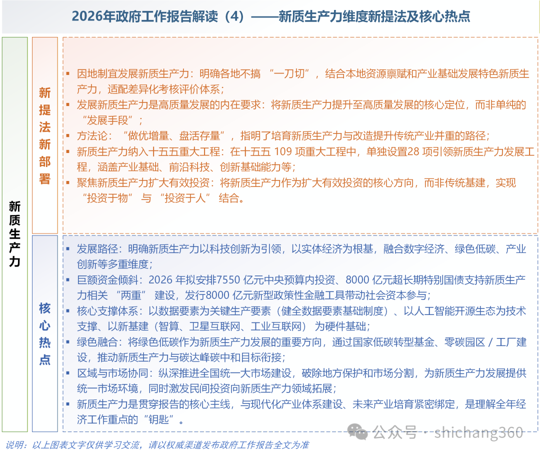 5大维度（图文）解读2026年政府工作报告：科技创新、产业创新、场景创新、新质生产力及未来产业