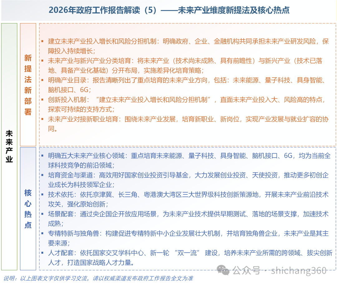 5大维度（图文）解读2026年政府工作报告：科技创新、产业创新、场景创新、新质生产力及未来产业