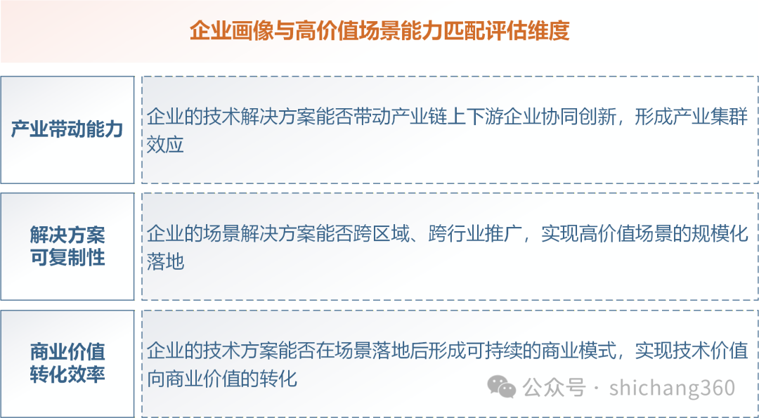 2026年场景建设由量扩转向质升——如何基于升级版“产业图谱+企业画像”破解高价值场景培育核心难题？