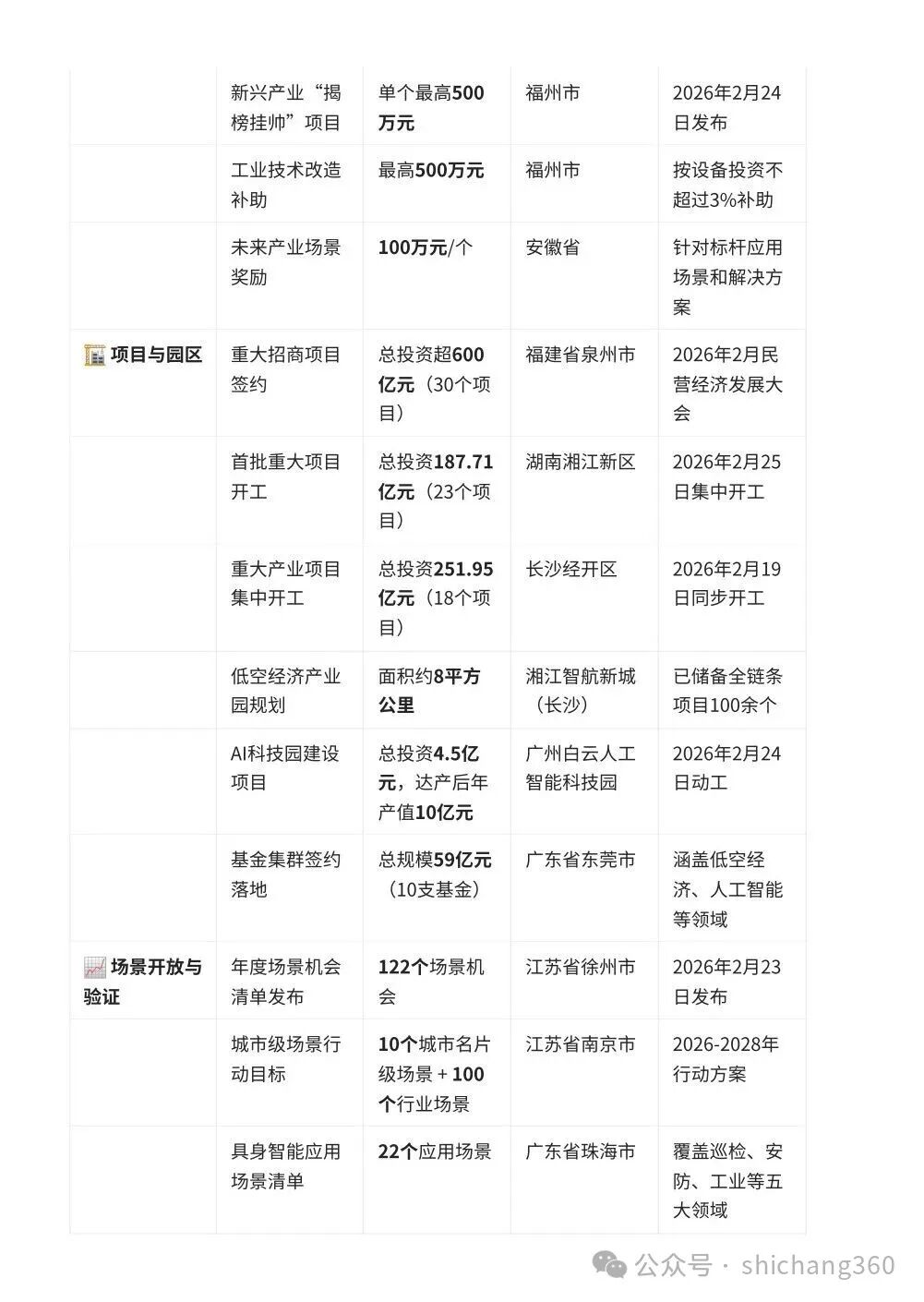 我国各地密集部署2026全年工作：场景创新赋能未来产业升级——近期科技创新重大政策与动态全景观察