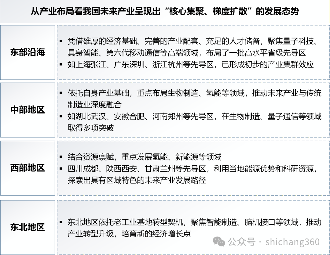 63个省级未来产业先导区观察：我国培育未来产业四大落地路径研究