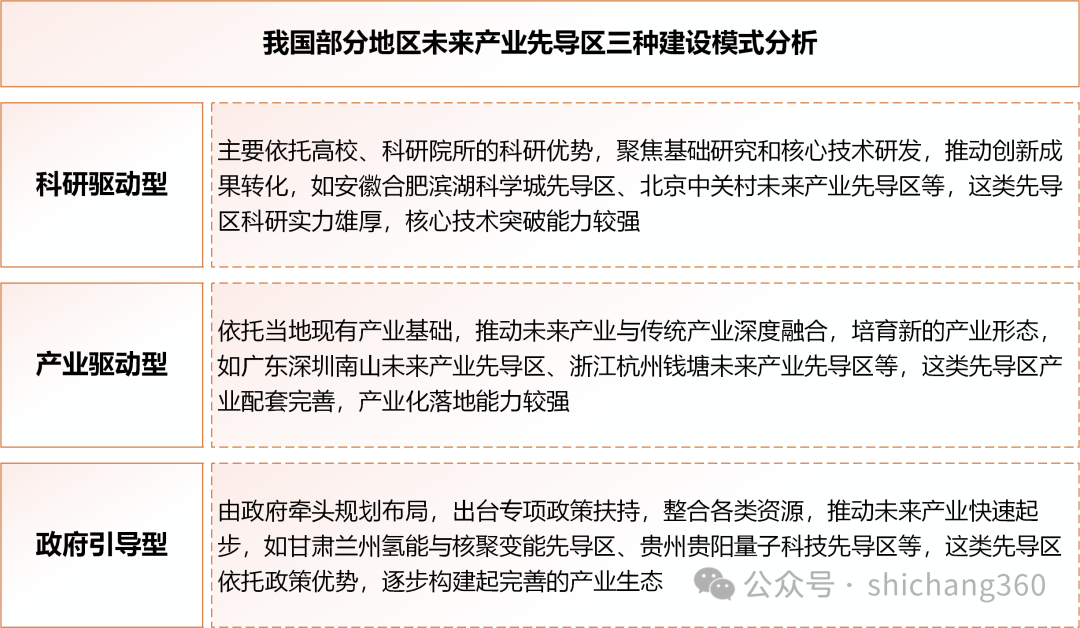 63个省级未来产业先导区观察：我国培育未来产业四大落地路径研究
