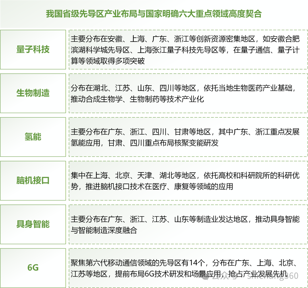 63个省级未来产业先导区观察：我国培育未来产业四大落地路径研究