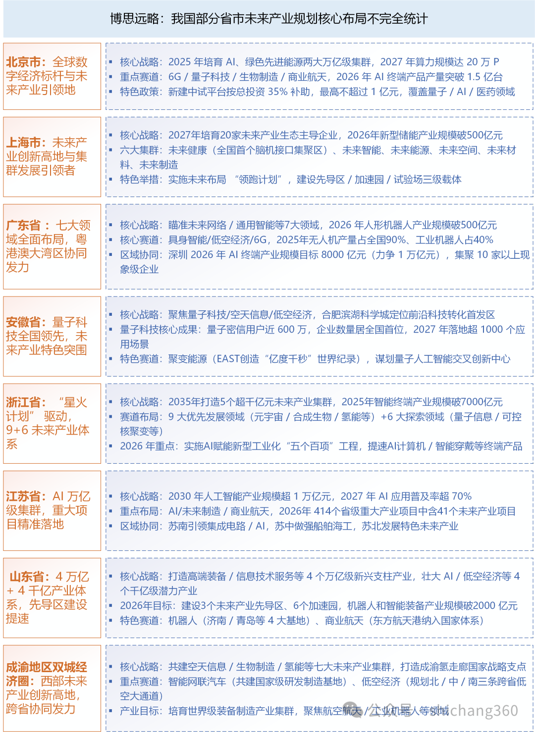 63个省级未来产业先导区观察：我国培育未来产业四大落地路径研究
