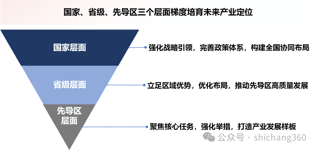 63个省级未来产业先导区观察：我国培育未来产业四大落地路径研究
