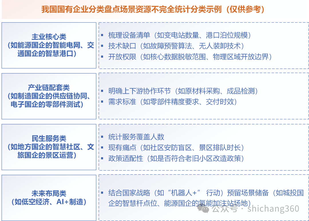依托标志性应用场景项目助推产业创新发展——国有企业视角下2026年高价值场景培育开放趋势的3点研判