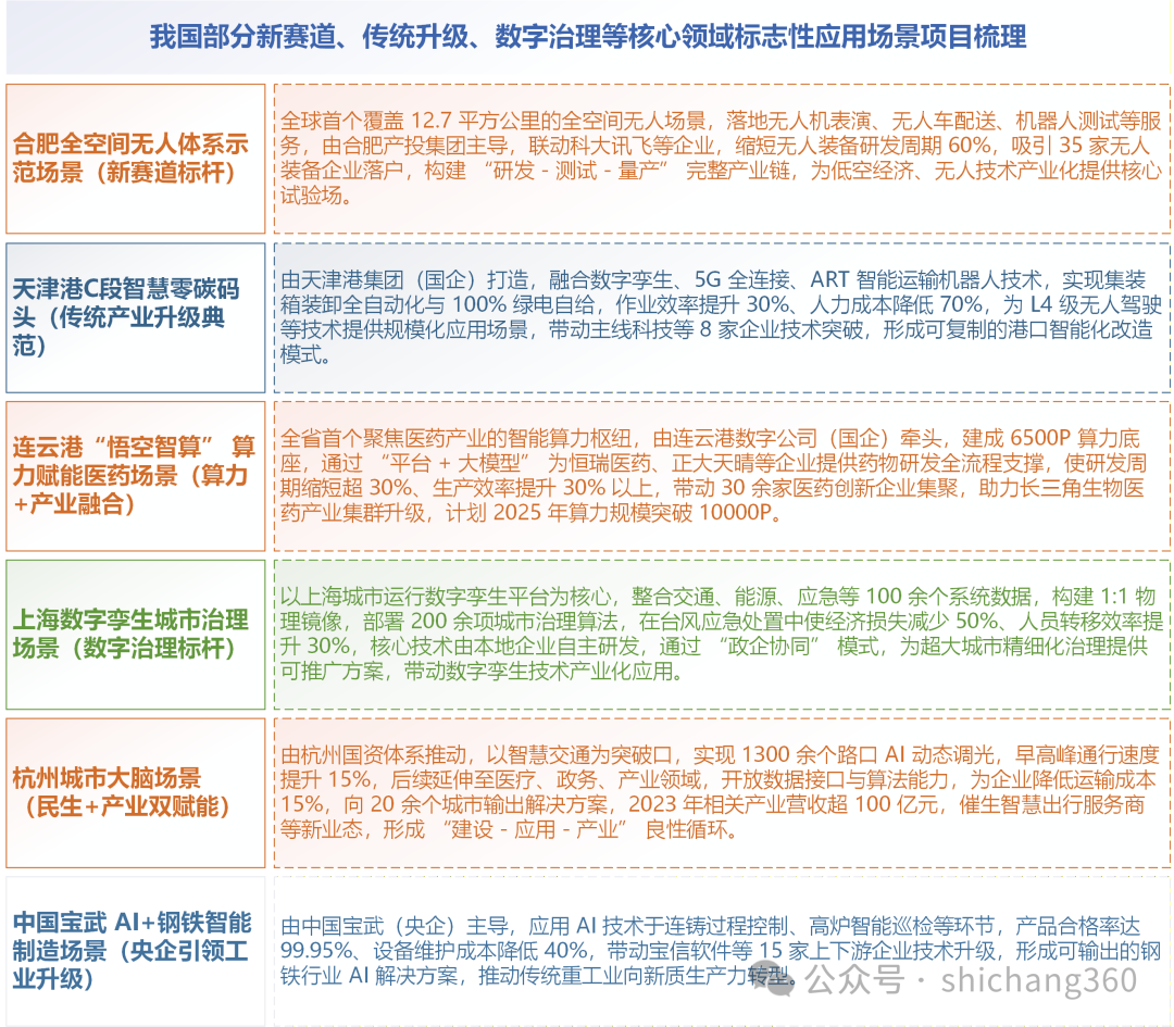 依托标志性应用场景项目助推产业创新发展——国有企业视角下2026年高价值场景培育开放趋势的3点研判