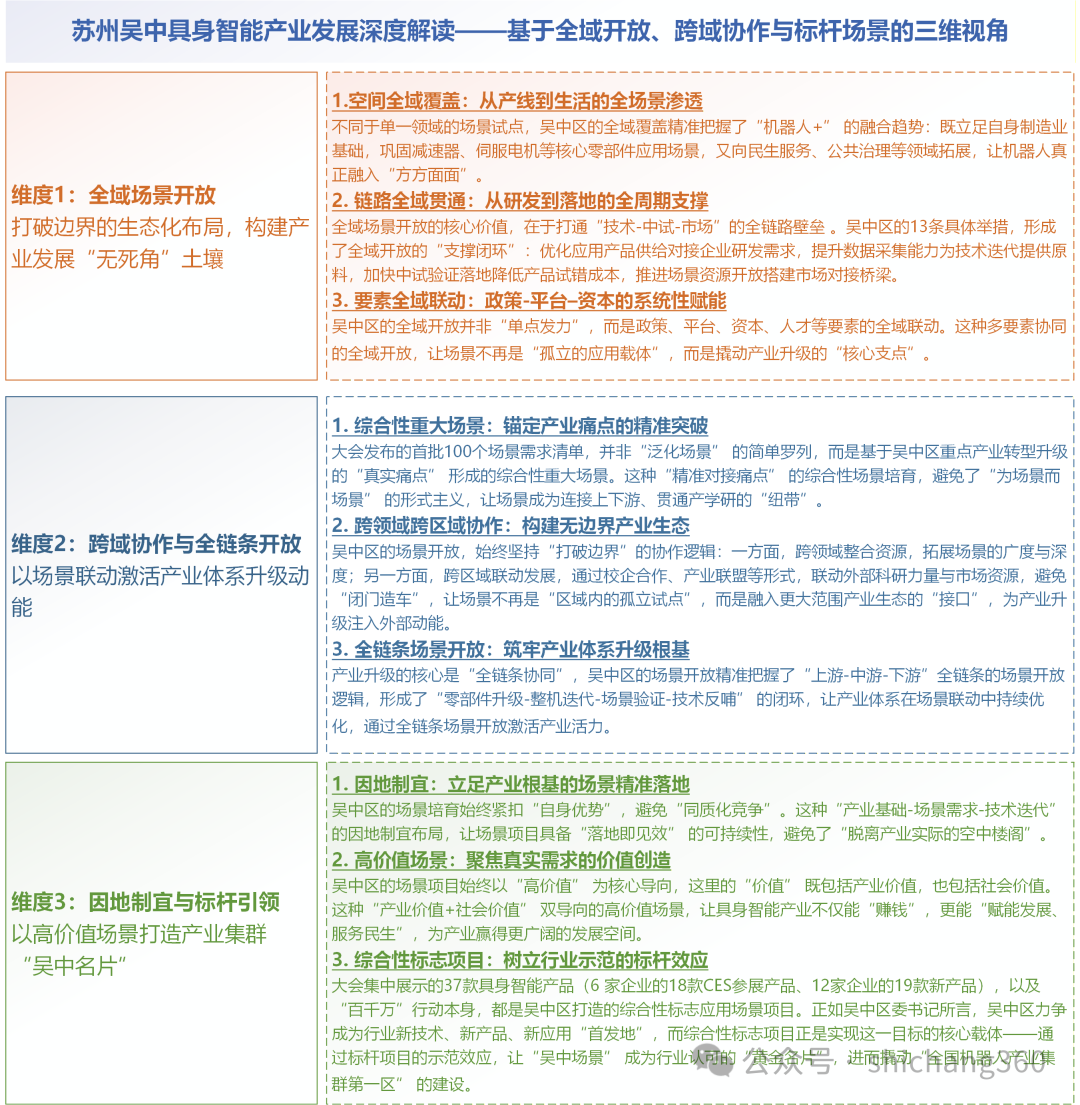 依托标志性应用场景项目助推产业创新发展——国有企业视角下2026年高价值场景培育开放趋势的3点研判