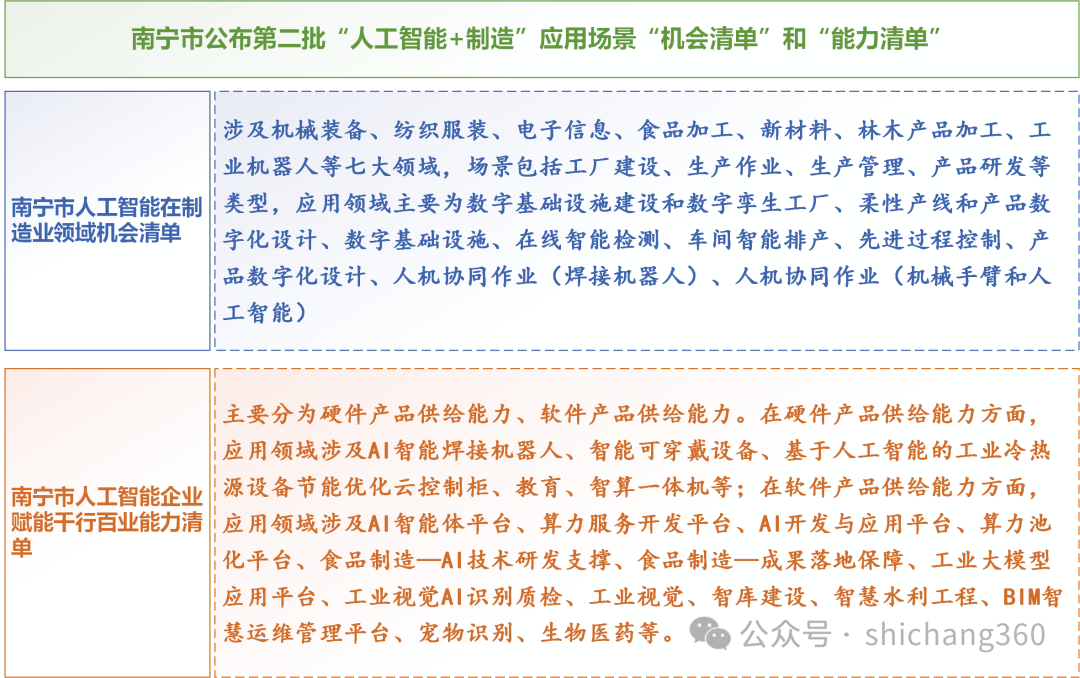 500个典型应用场景如何推动人工智能与制造业深度融合？——场景构建视角下 “人工智能 +制造”落地路径研究