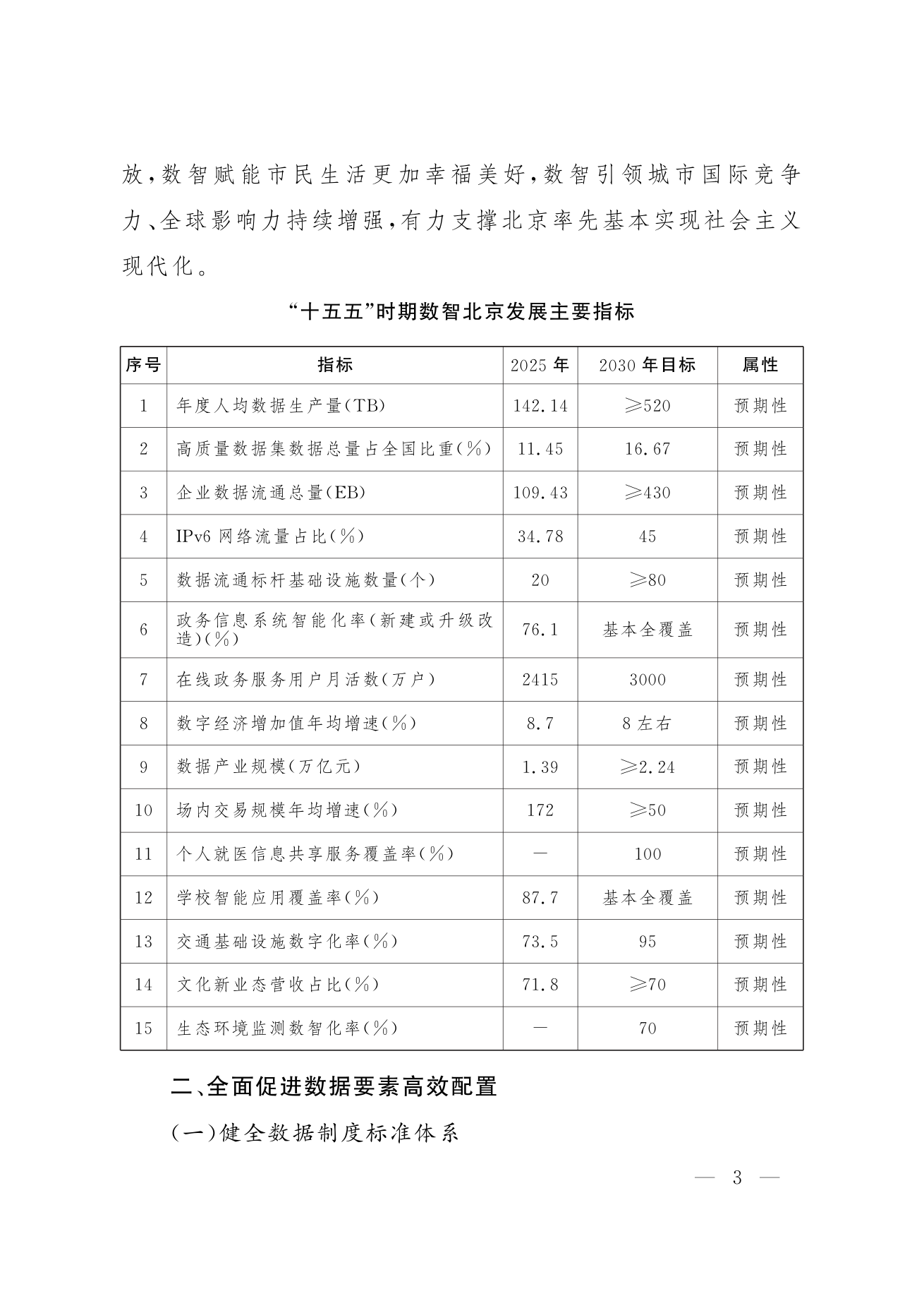 北京市人民政府关于印发《“十五五”时期数智北京发展规划》的通知