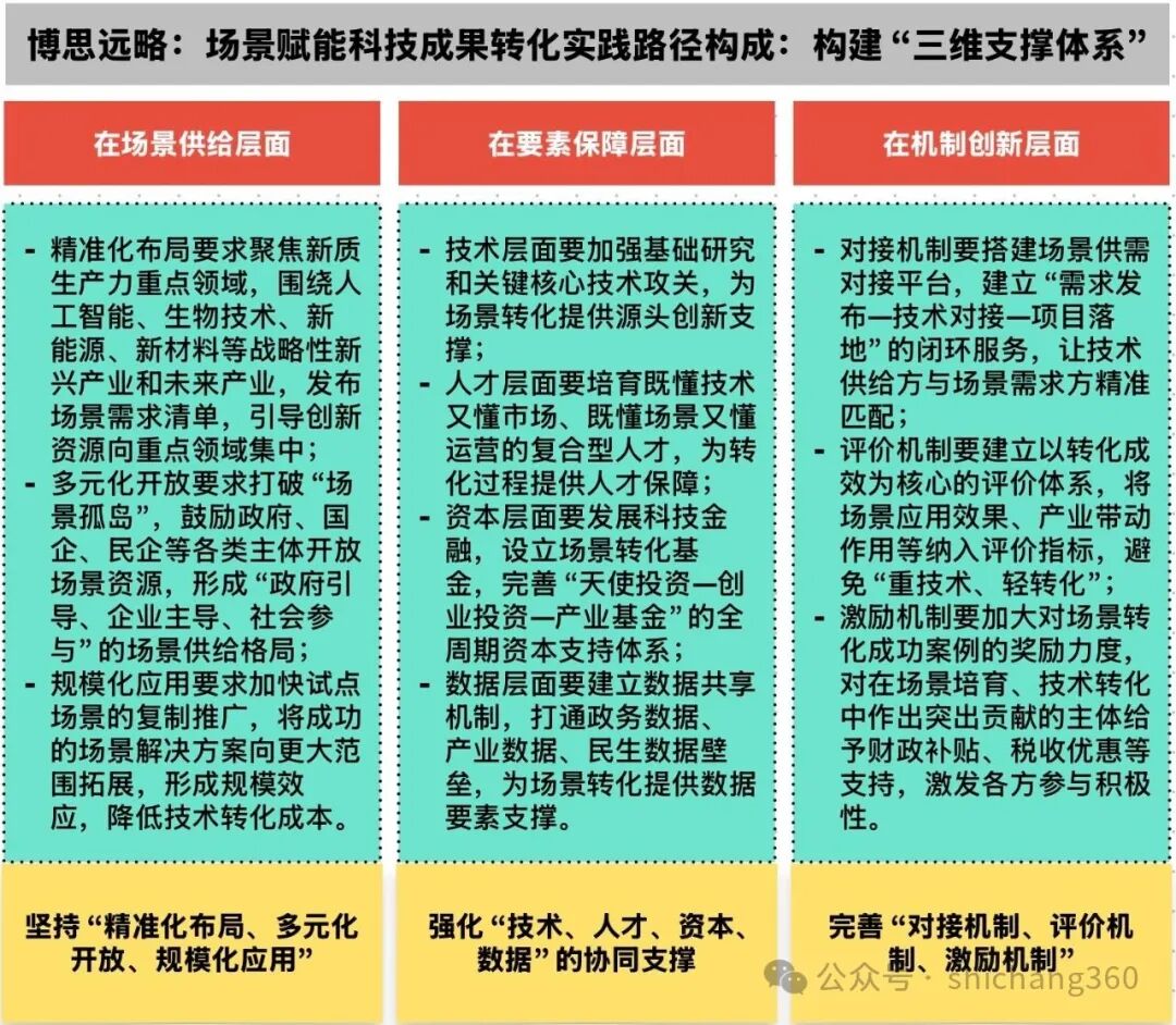 破解科技成果转化“死亡之谷”:场景才是新质生产力的核心转化载体