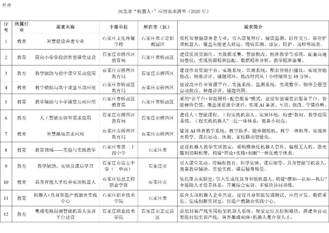 附件第1页