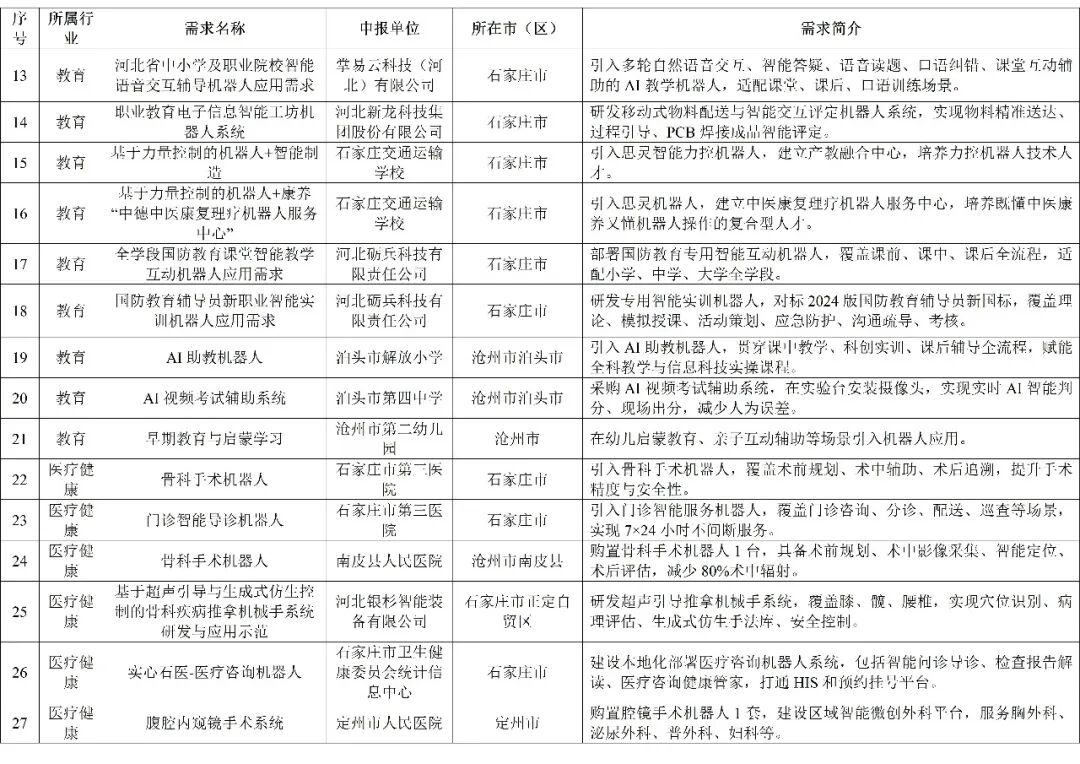 附件第2页