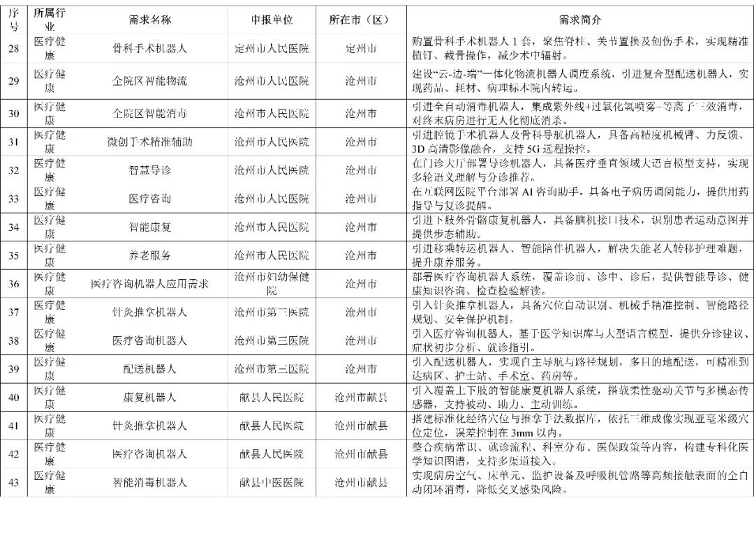 附件第3页
