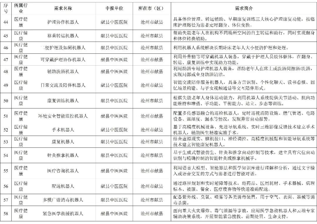 附件第4页