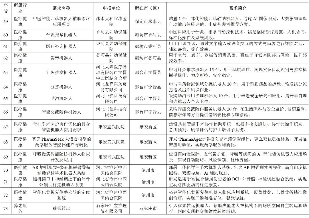 附件第5页