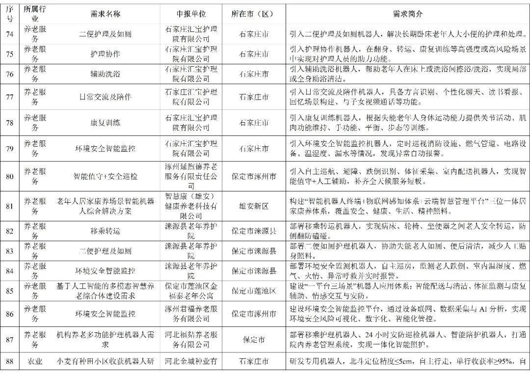 附件第6页