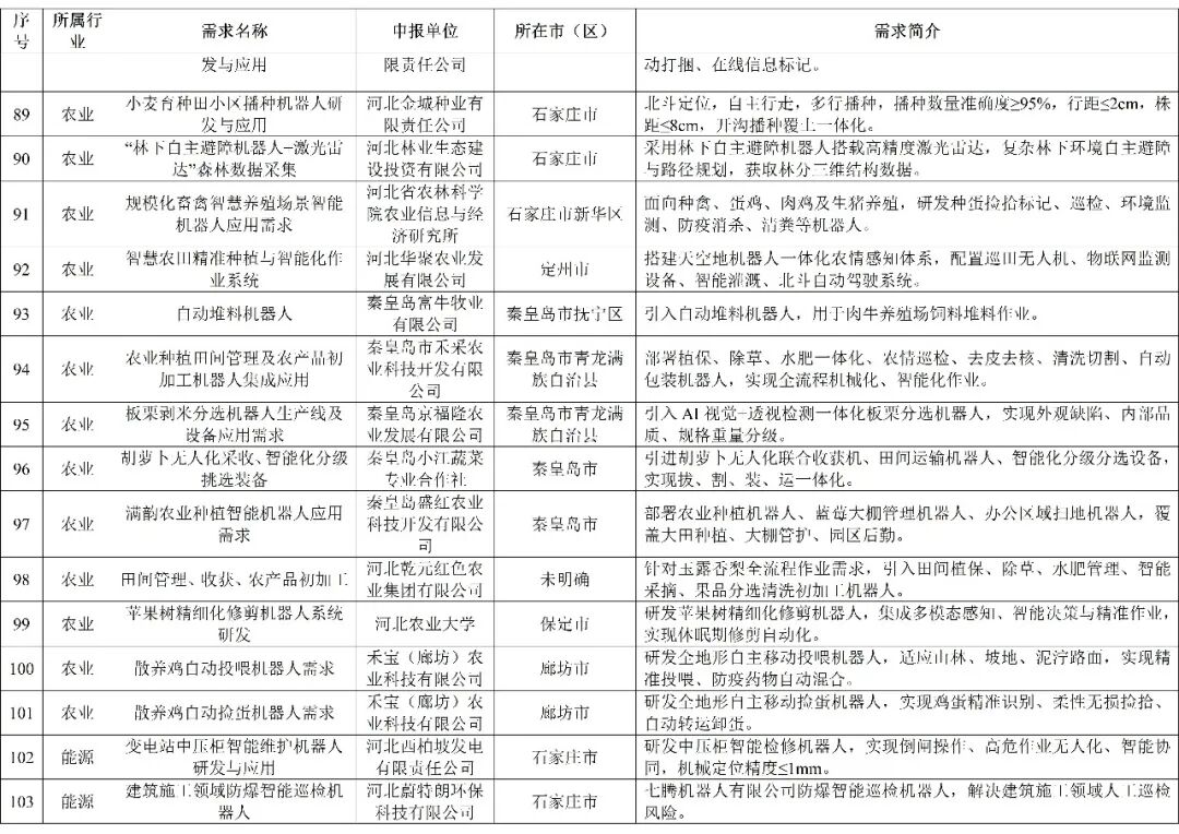 附件第7页