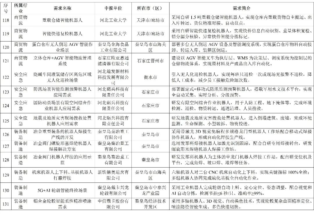 附件第9页