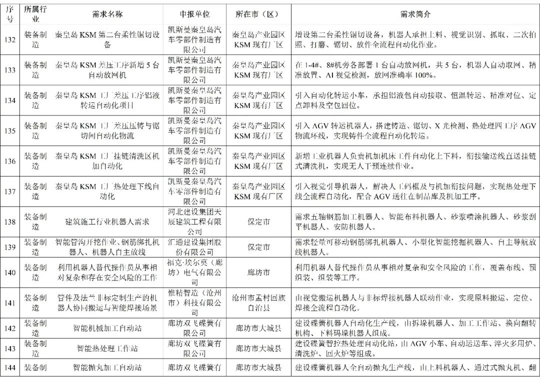 附件第10页