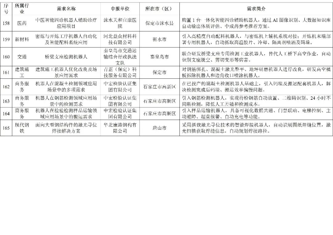 附件第12页