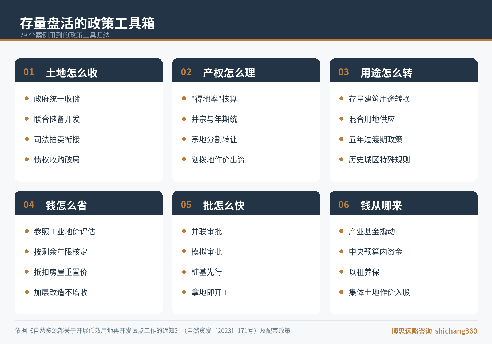 存量土地盘活方法论：基于 29 个国家试点案例的五大维度分析