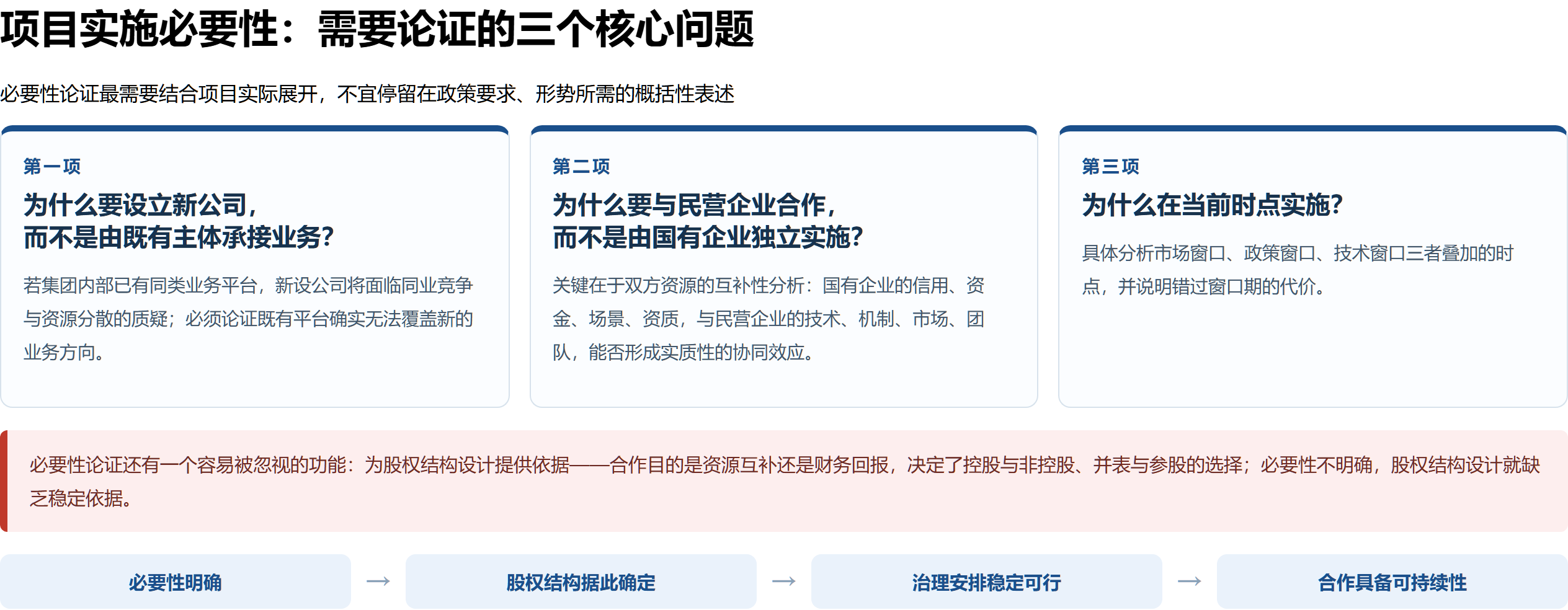 项目实施必要性需要论证的三个核心问题