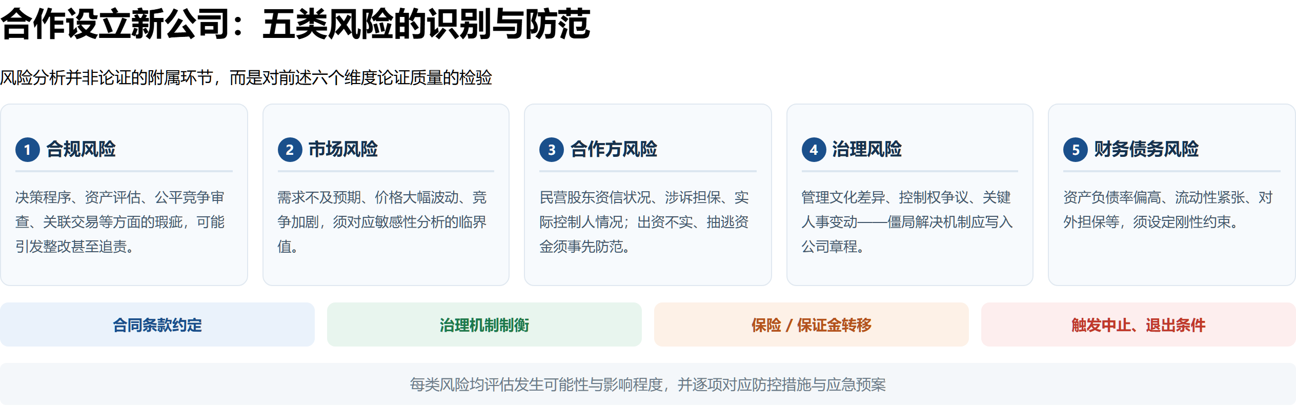 合作设立新公司五类风险的识别与防范