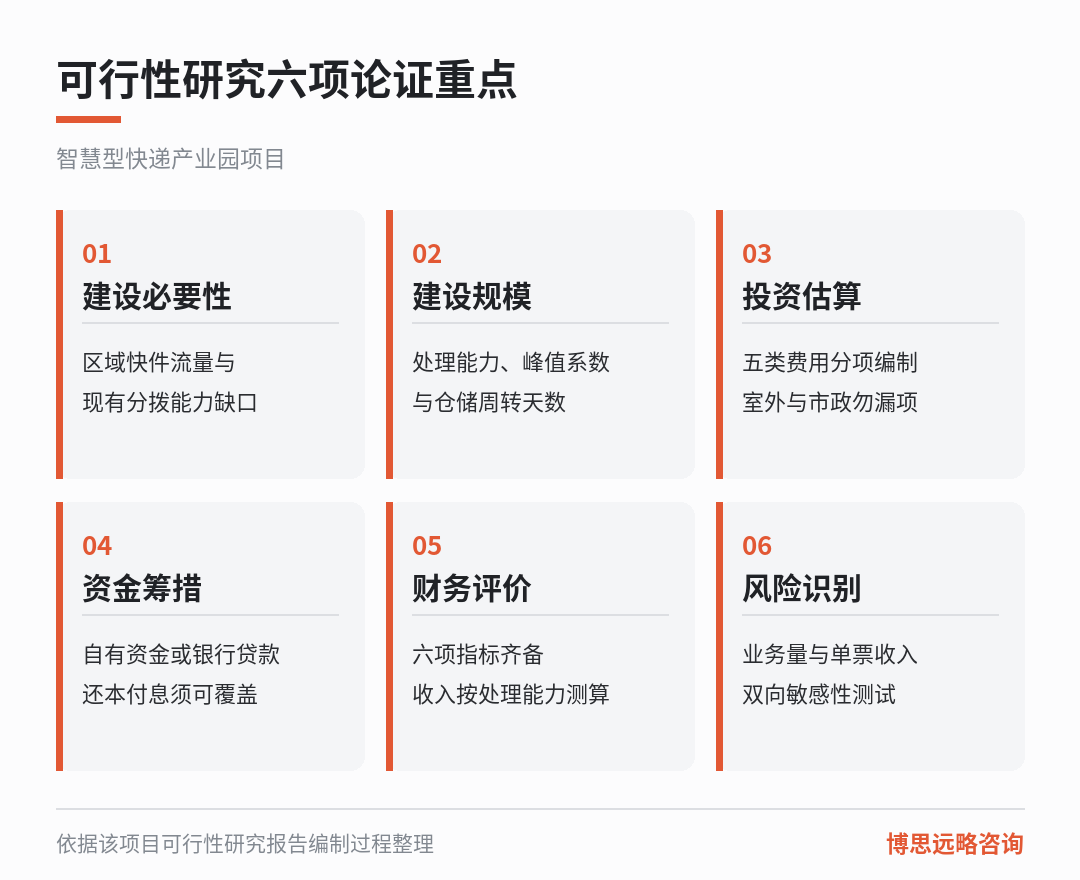 智慧型快递产业园功能配置与投资结构拆解