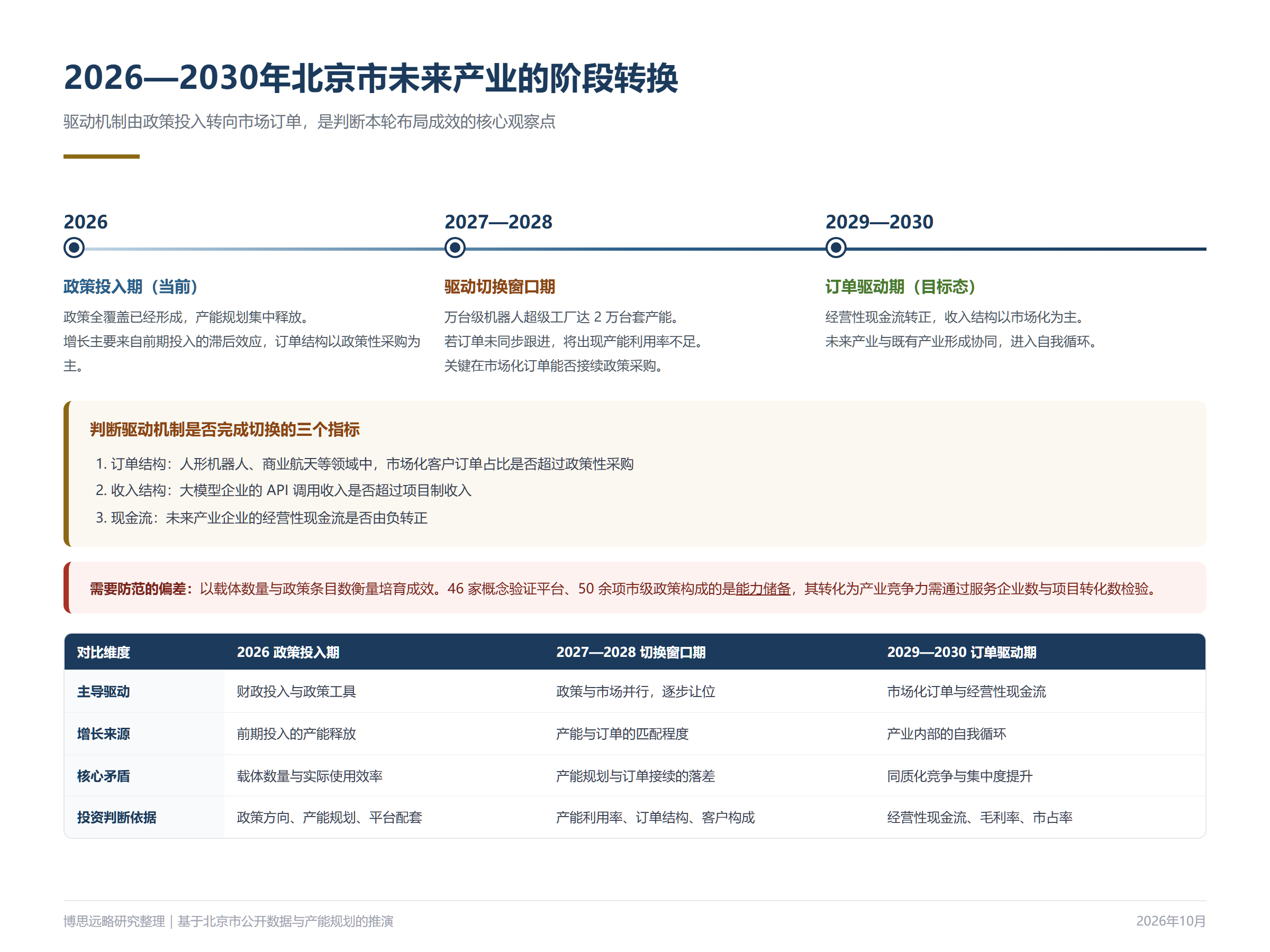 “十五五”开局背景下北京市未来产业梯度培育的基础条件与发展趋势分析