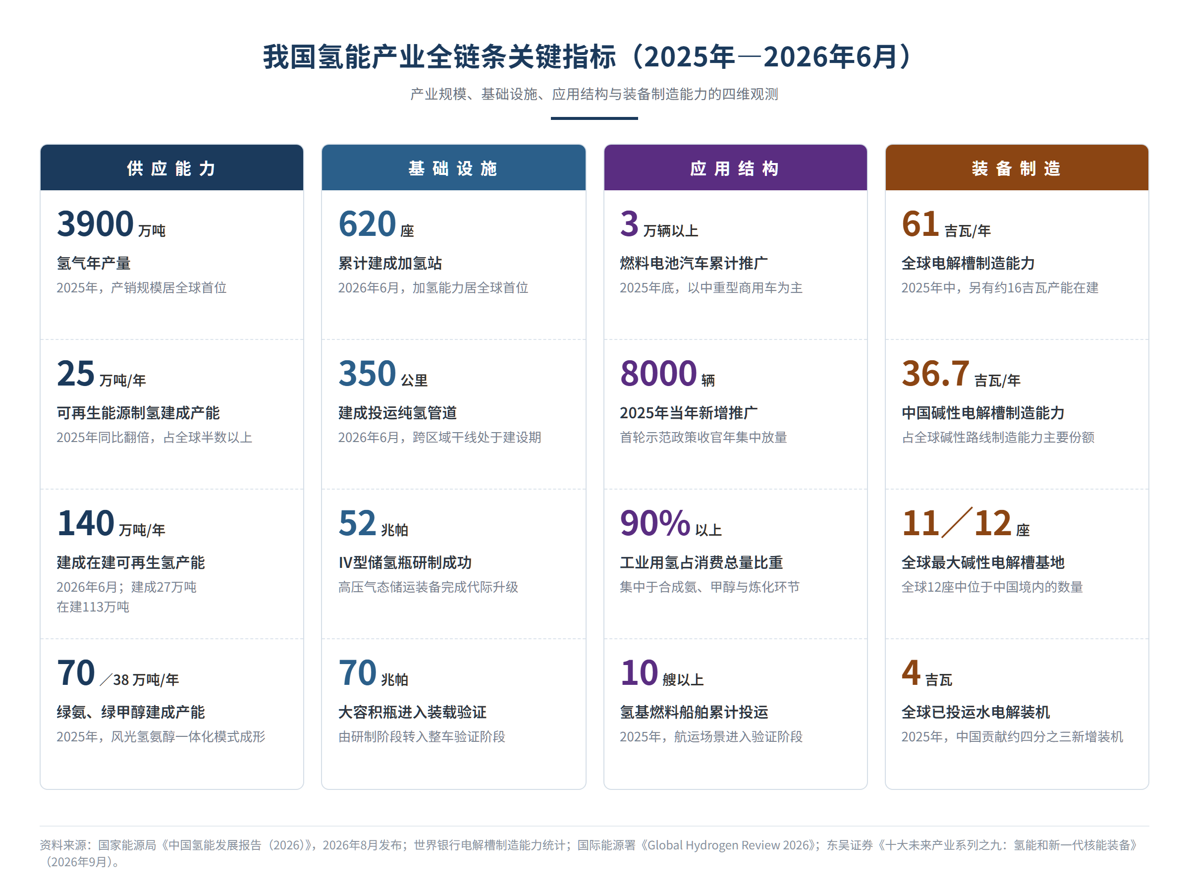 我国氢能产业链现阶段典型特征与未来发展趋势预测