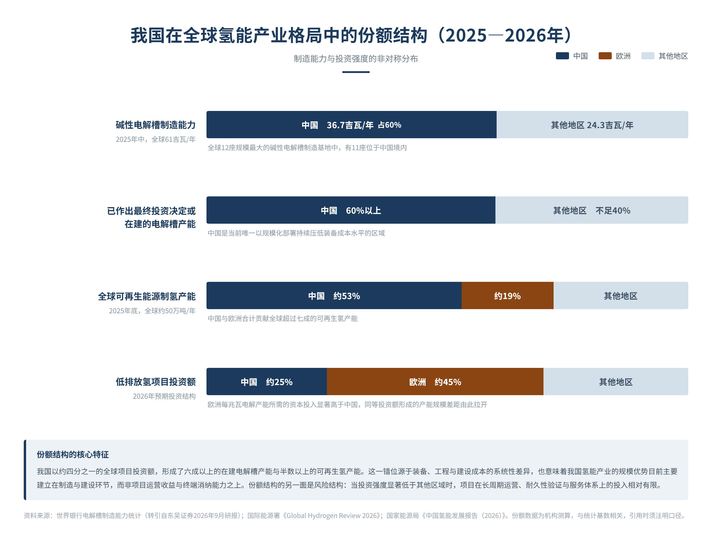 我国氢能产业链现阶段典型特征与未来发展趋势预测