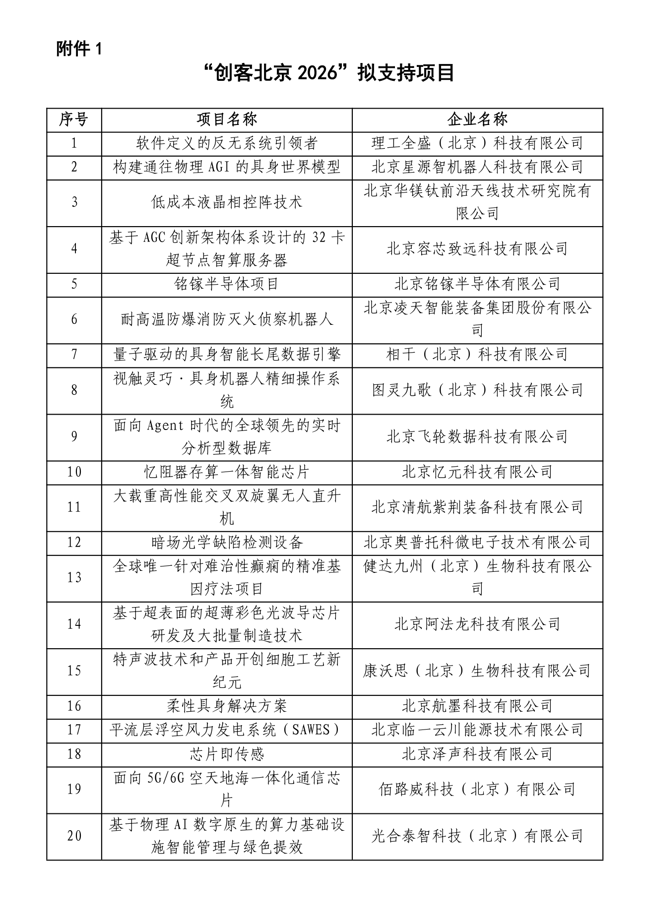 “创客北京2026”拟支持项目名单原件截图