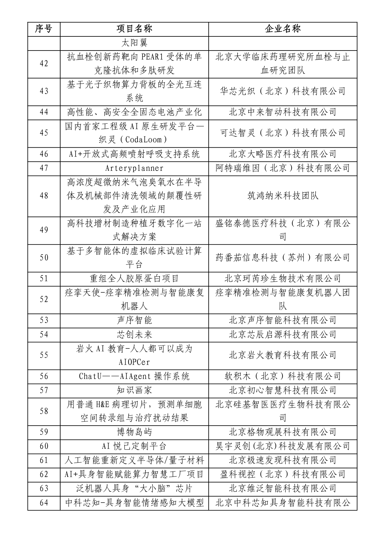 “创客北京2026”拟支持项目名单原件截图