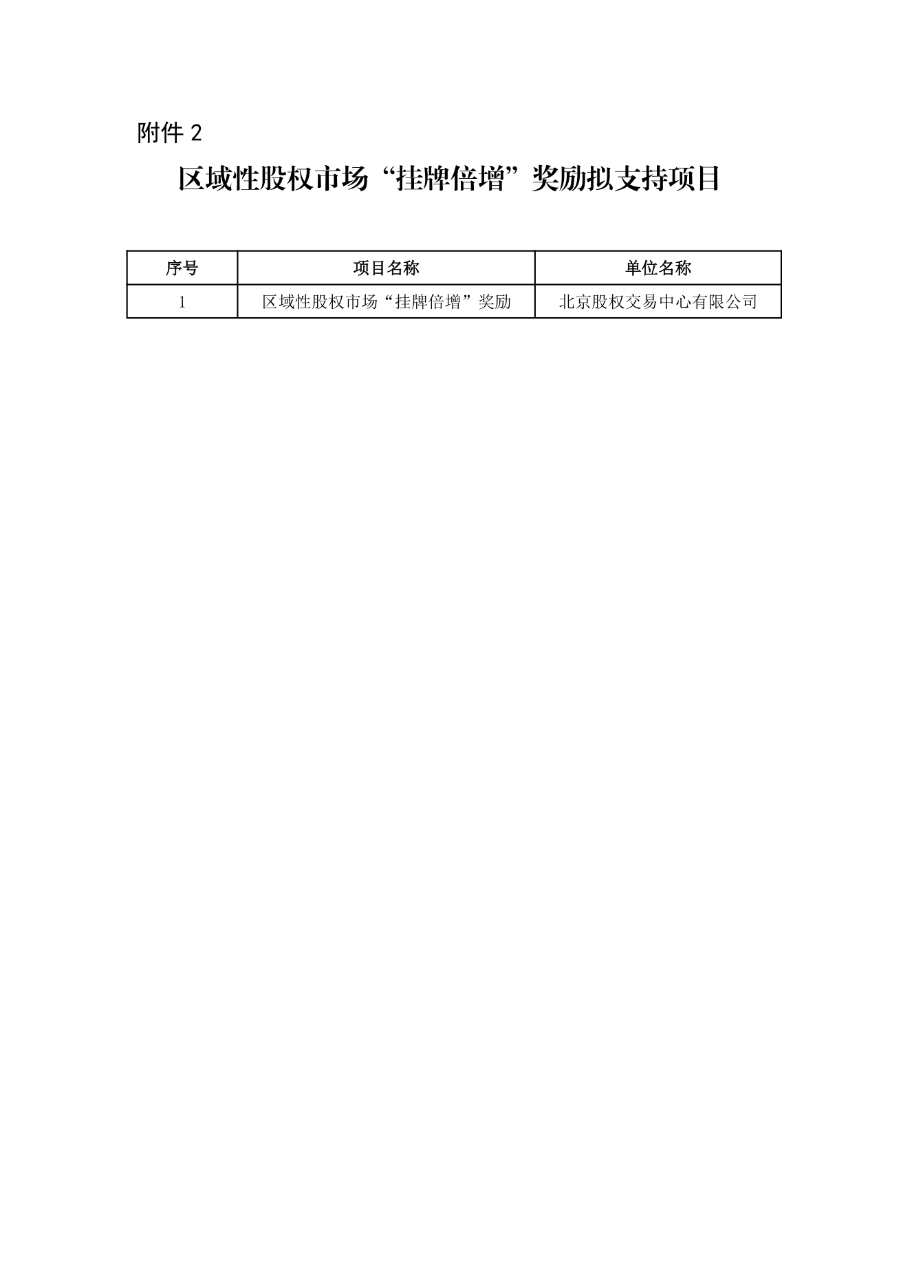 区域性股权市场“挂牌倍增”奖励拟支持项目名单原件截图
