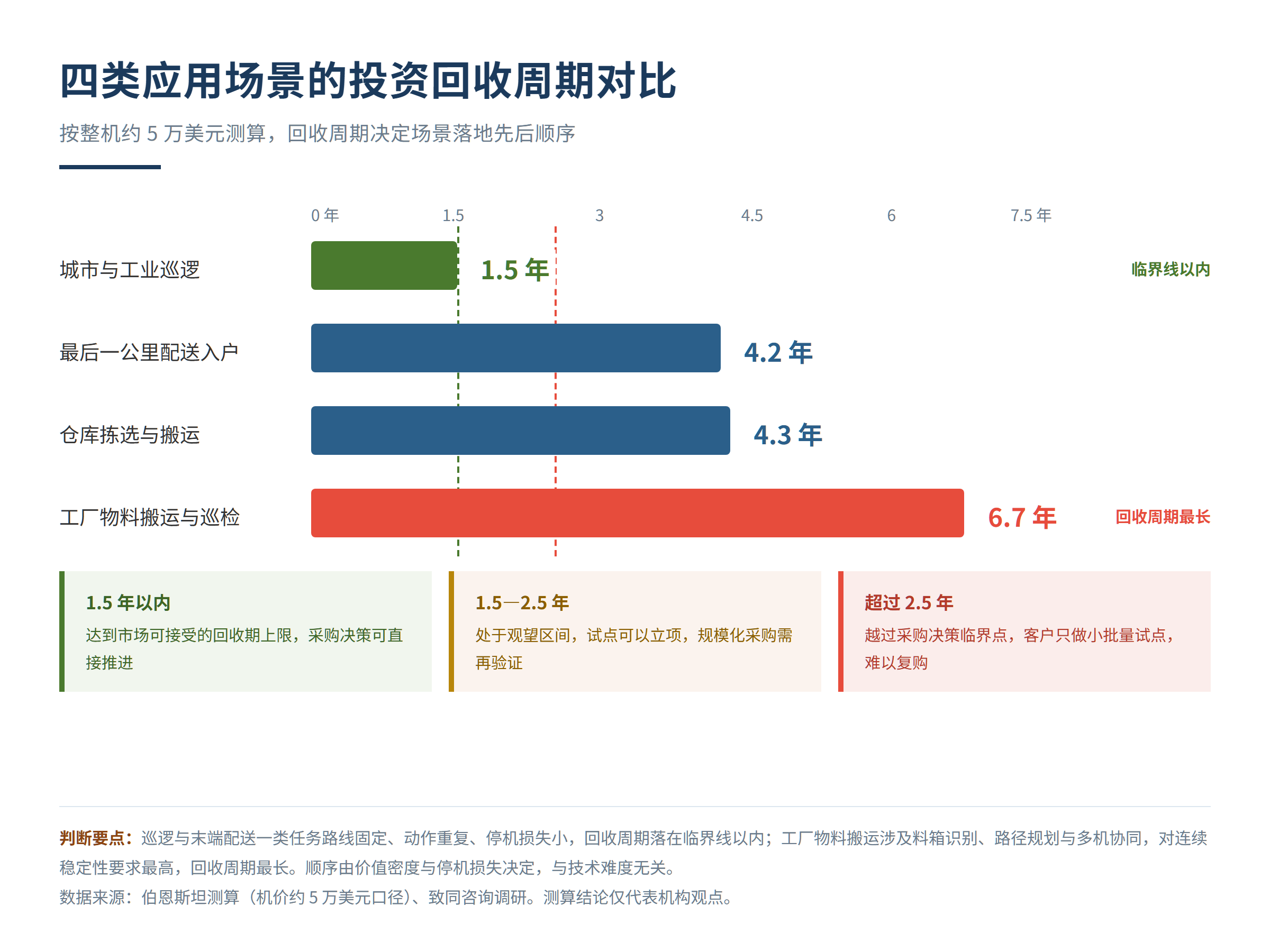 我国人形机器人出货规模与上岗比例落差的几点判断