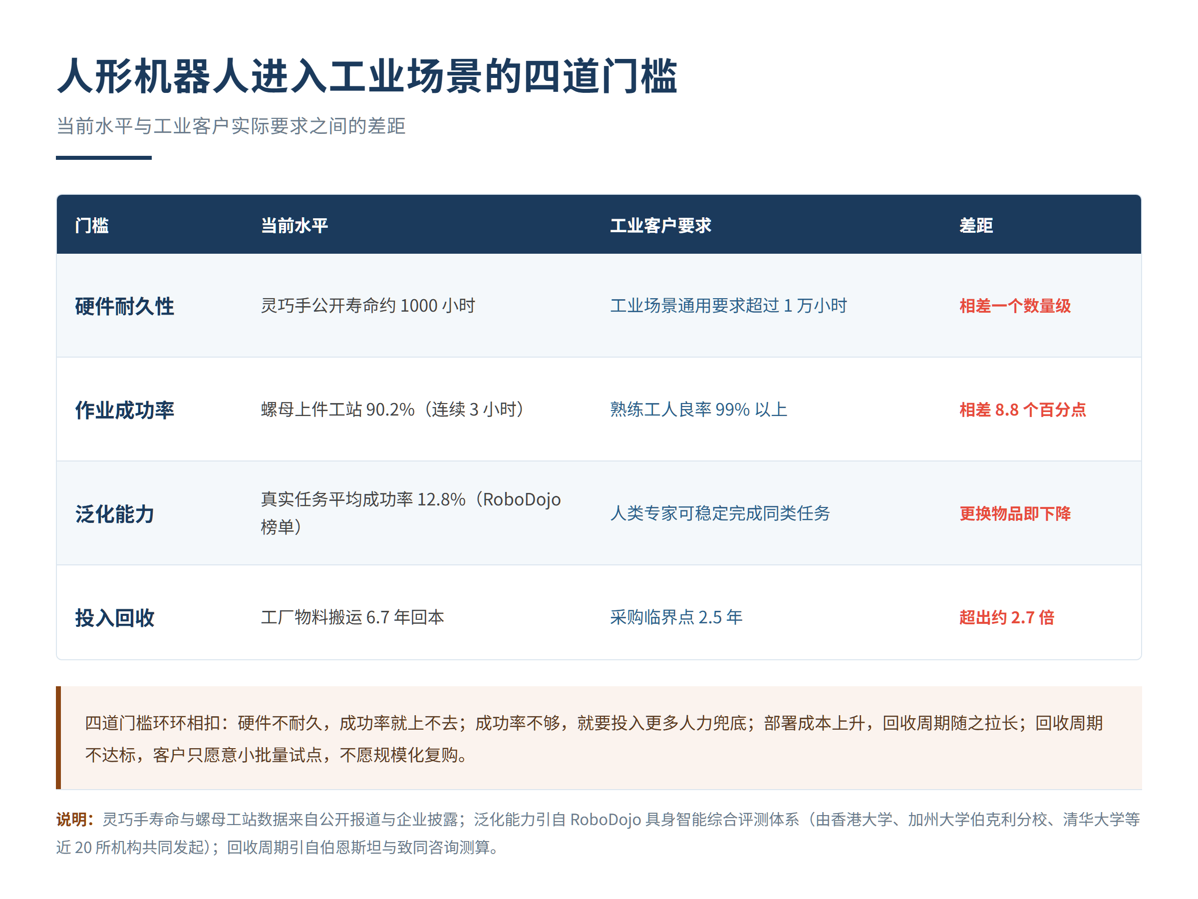 我国人形机器人出货规模与上岗比例落差的几点判断