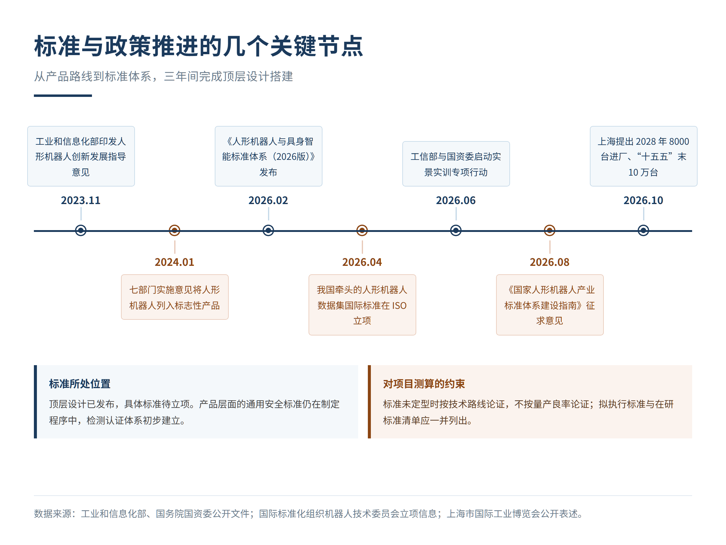 我国人形机器人出货规模与上岗比例落差的几点判断
